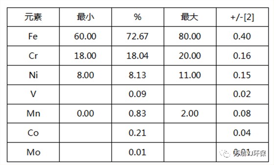 640 (3) 7467彩色印刷图库