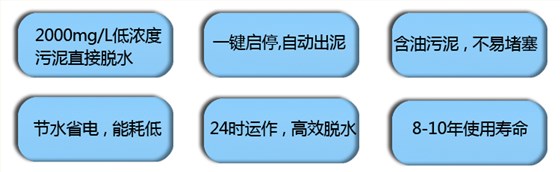 污泥脱水叠螺机性能特点 7467彩色印刷图库